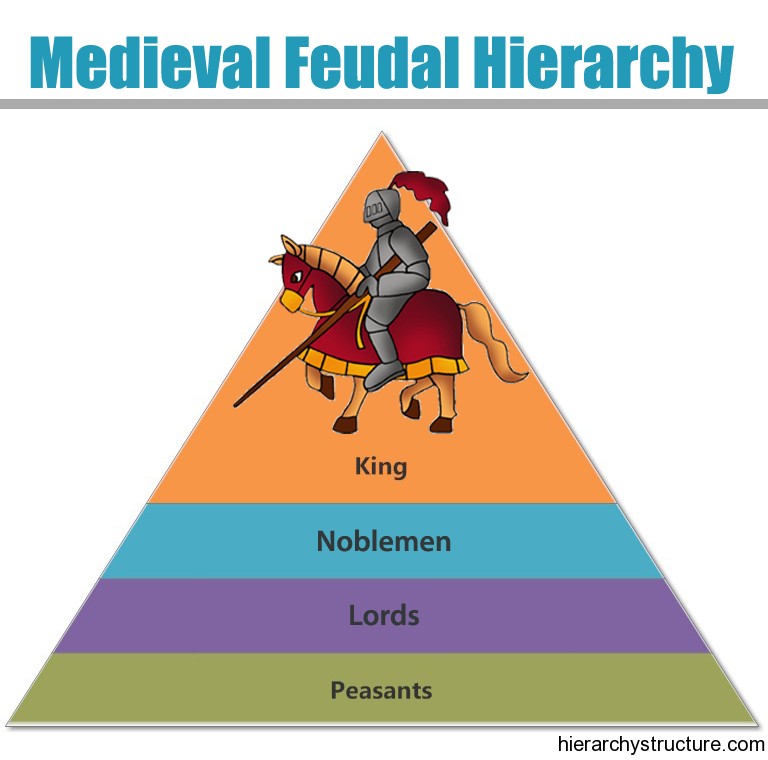 pictures of feudalism in the middle ages